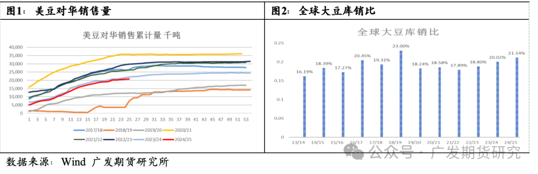洽洽食品：部分坚果原料从美国进口 加征关税预计对公司有一定影响