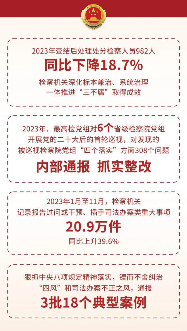 专访全国人大代表，最高检党组成员、副检察长葛晓燕：今年将开展违规异地执法和趋利性执法司法专项监督