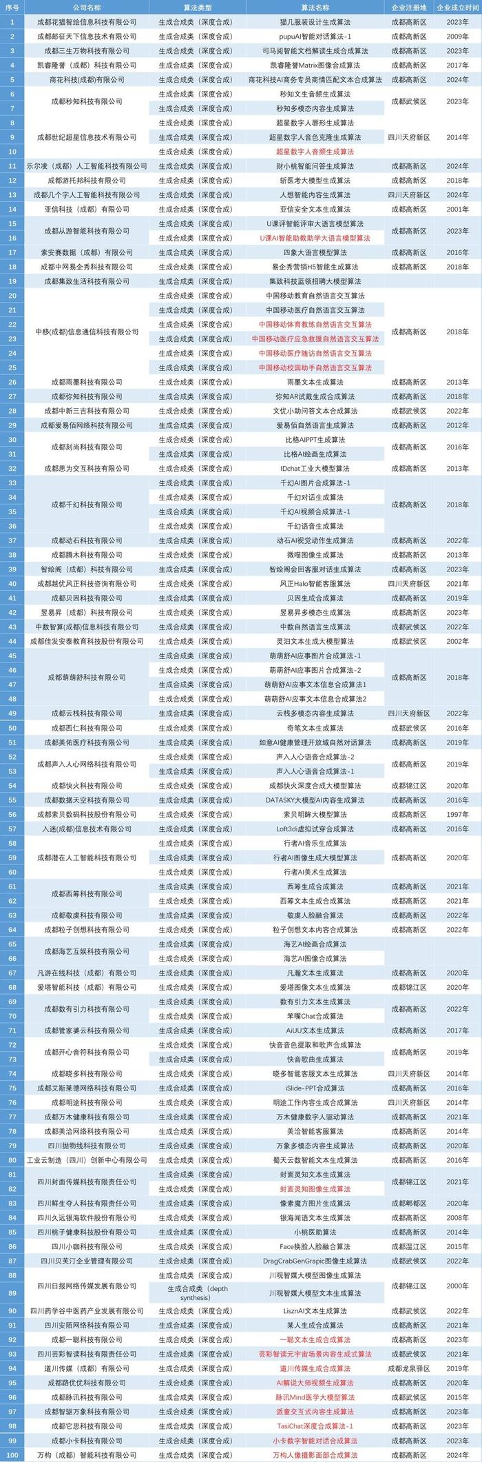 新点软件：公司目前造价大模型算法已通过备案，在AI方面一直持续打磨