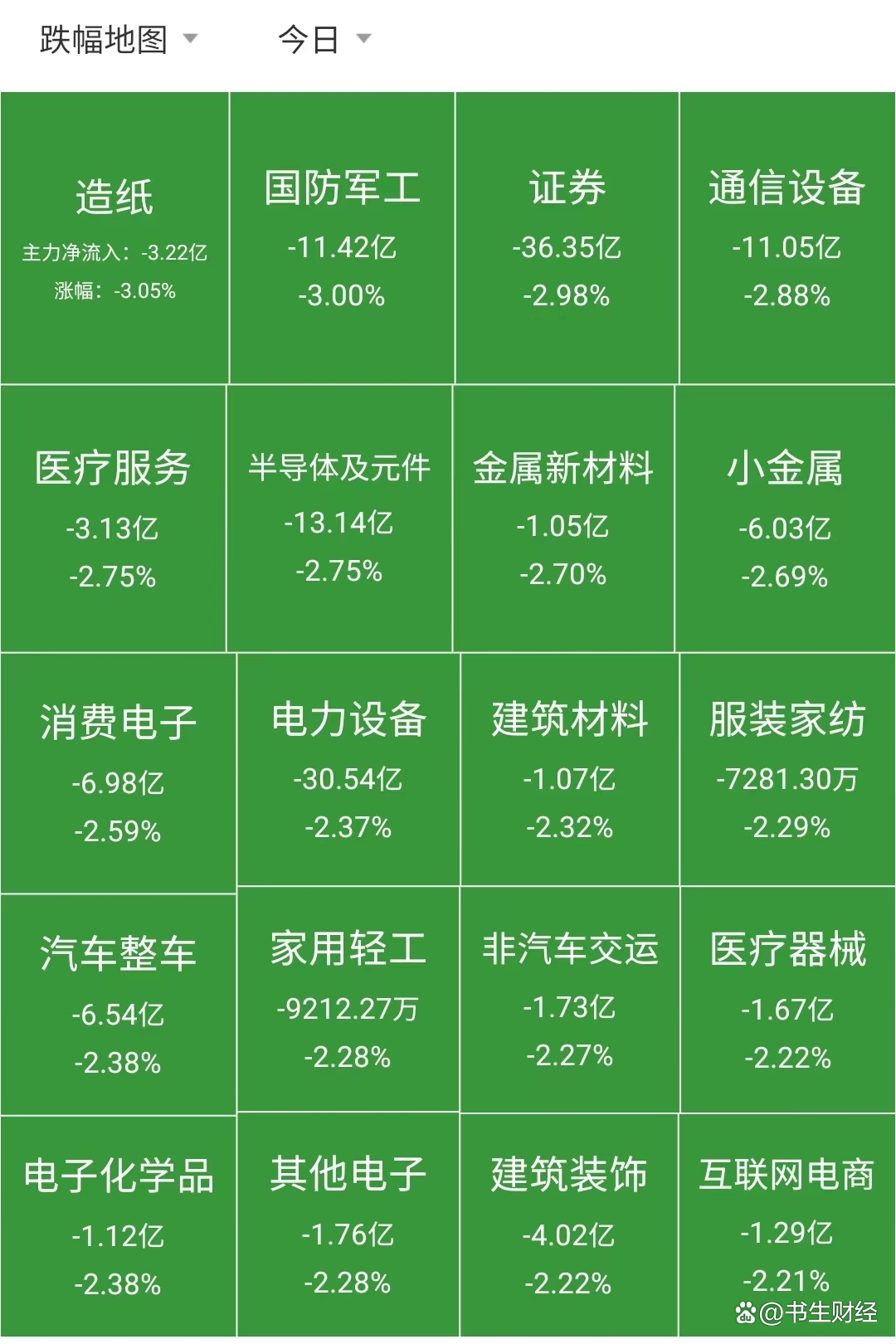 A股绿色周报丨5家上市公司暴露环境风险 多伦科技旗下两家公司被罚