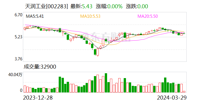 开源证券给予嘉必优买入评级，公司信息更新报告：双剑合璧、强化内功，受益AI+合成生物学发展