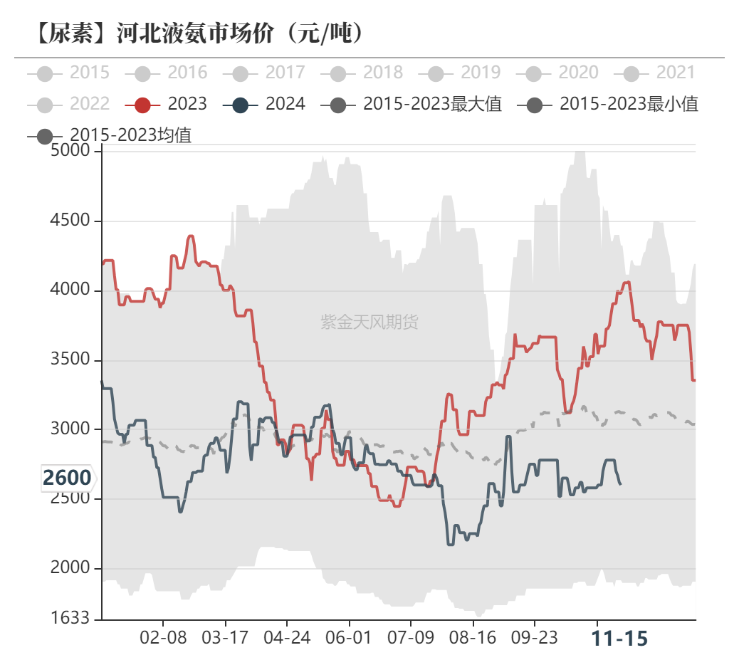 （2025年3月10日）今日尿素期货最新价格行情查询