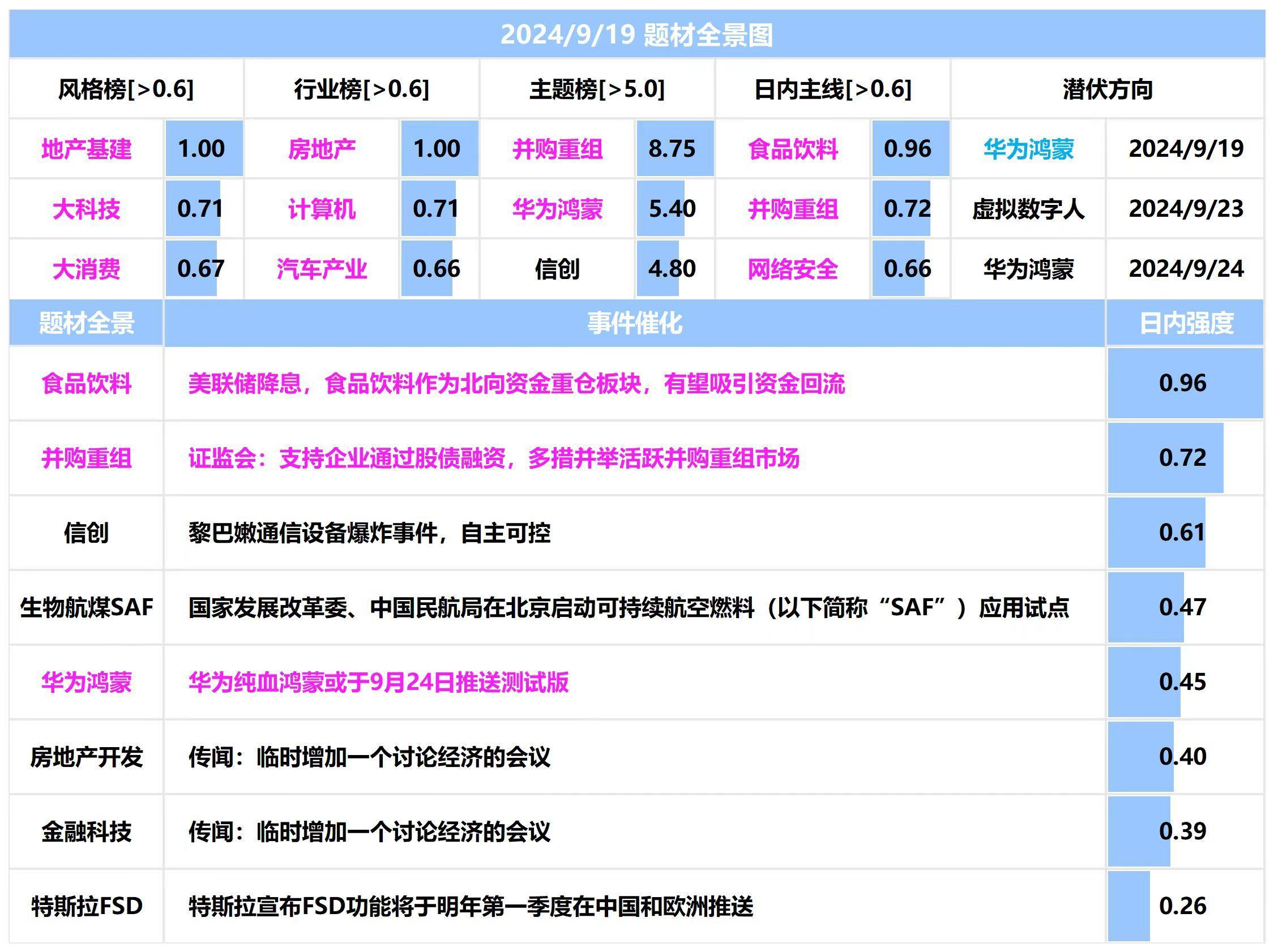 公告精选：多家公司披露并购重组方案；多家公司披露2月生猪销售情况