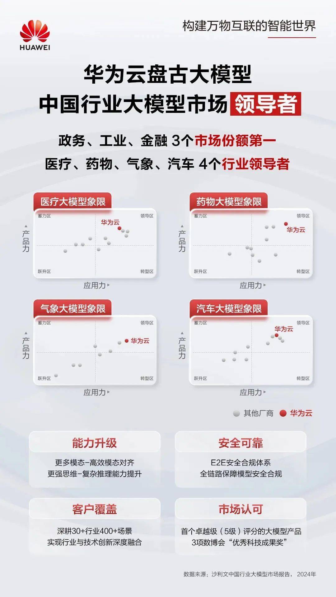 华为AI模型生成专利公布 可提升生成AI模型效率