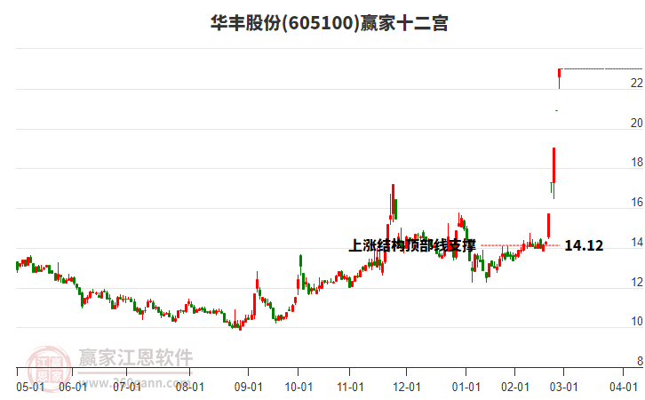 3月10日华丰股份涨停分析：固态电池，农机，国六排放标准概念热股