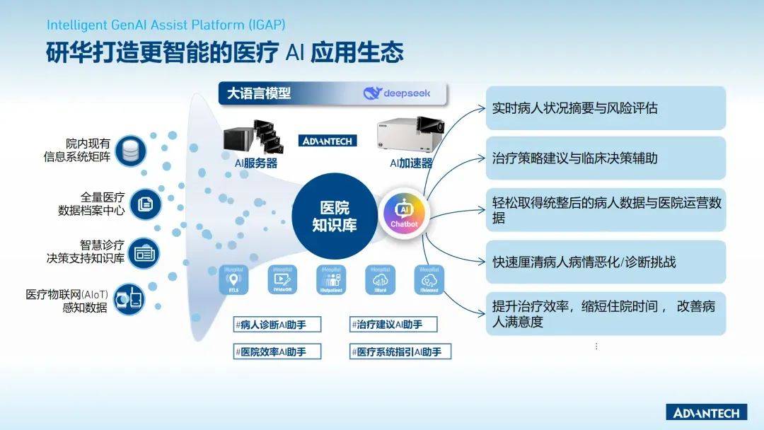 工商银行宣布完成DeepSeek最新开源大模型私有化部署