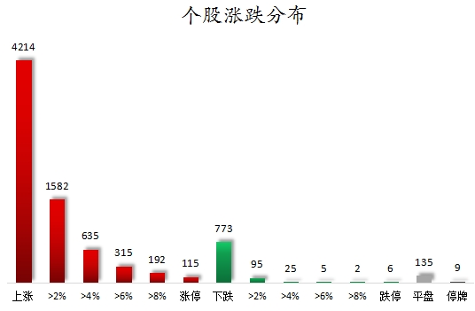 计算机行业资金流出榜：岩山科技等37股净流出资金超亿元