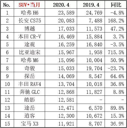 召回频发暴露质量隐忧，宝马汽车去年在华销量跌幅居BBA之首