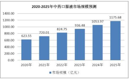 人保财险政银保 ,人保财险 _2025中医行业市场未来发展前景：国际化、多元化