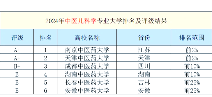 人保财险政银保 ,人保财险 _2025中医行业市场未来发展前景：国际化、多元化