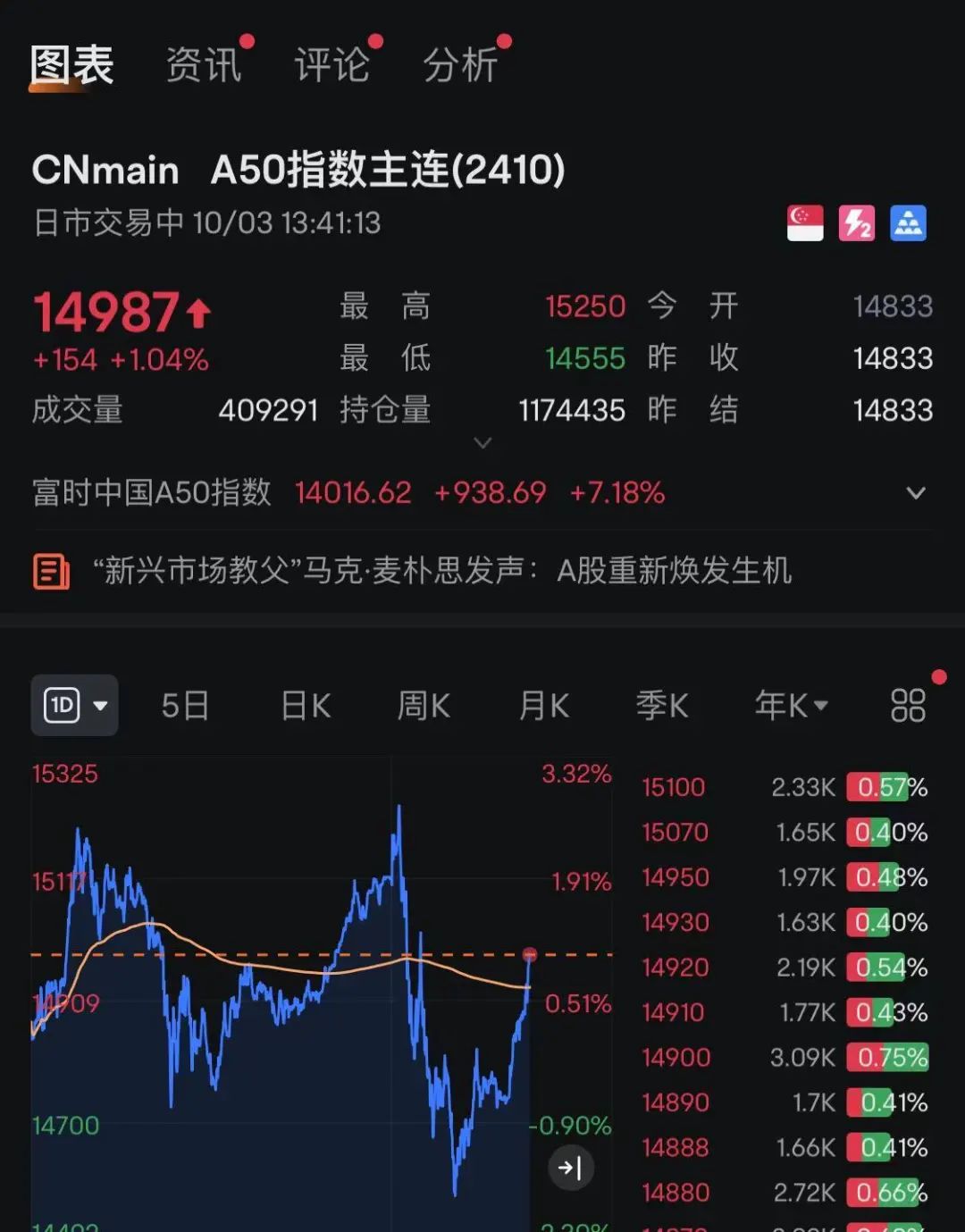 暴涨超70%！刚刚，集体拉升！