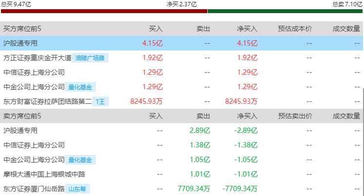 信测标准3月10日龙虎榜数据