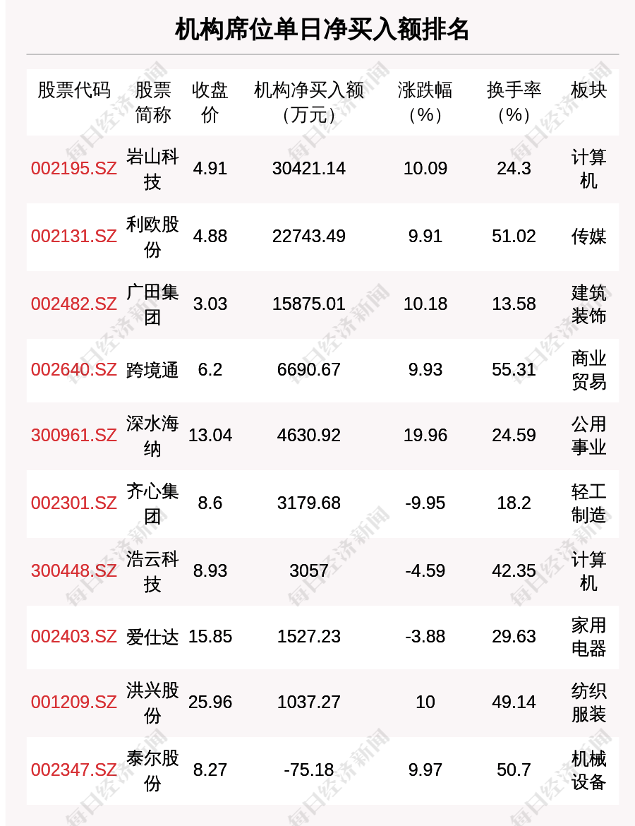 森远股份3月10日龙虎榜数据