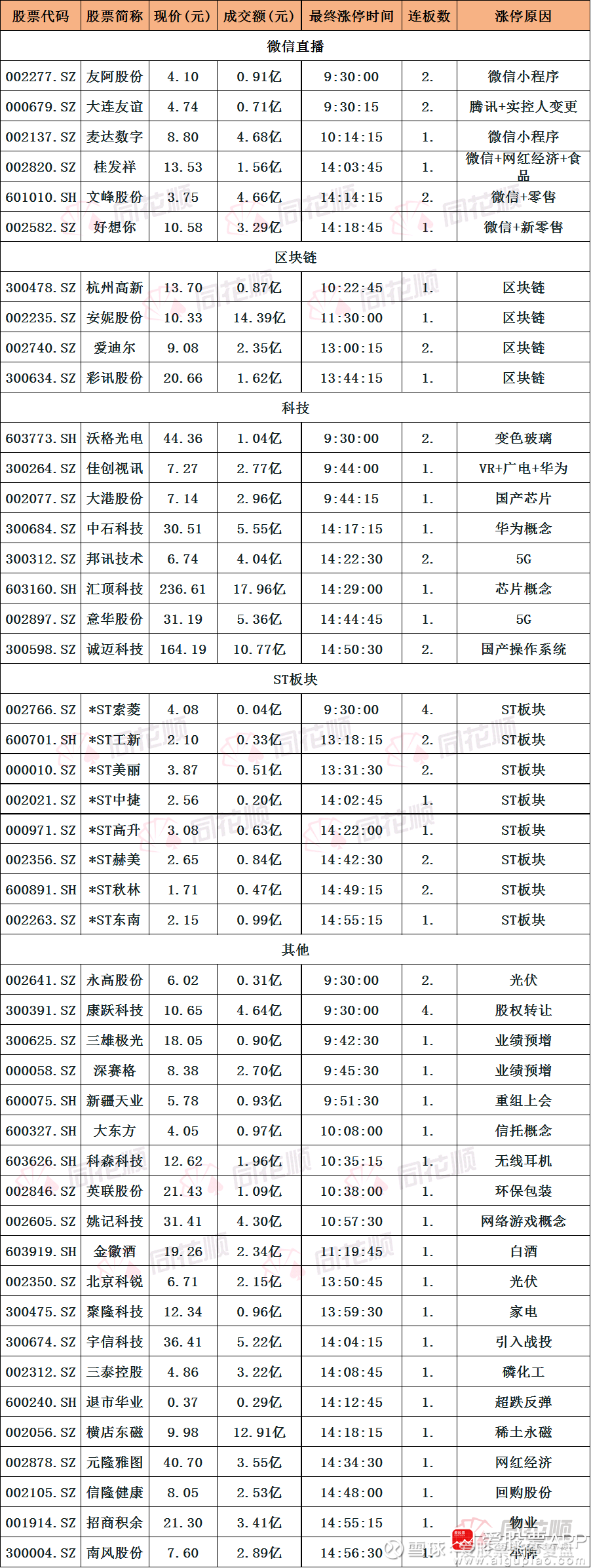创业板活跃股榜单：49股换手率超20%