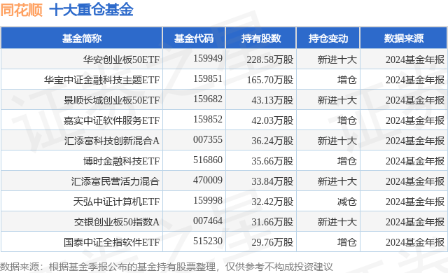 创业板活跃股榜单：49股换手率超20%