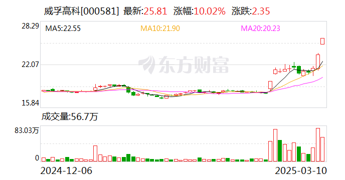 森远股份3月10日龙虎榜数据