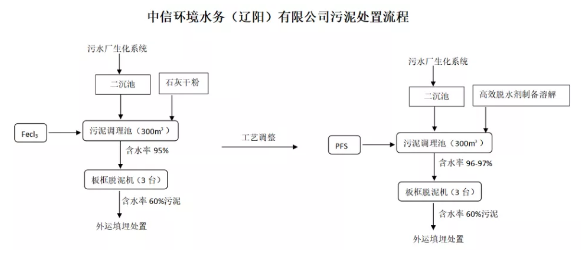 复洁环保发生2笔大宗交易 合计成交1121.84万元
