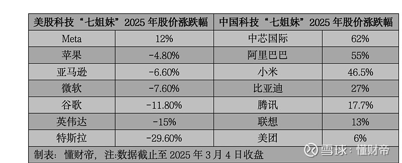 全球资本市场上演“东升西落”，外资投行纷纷表态：看多中国资产