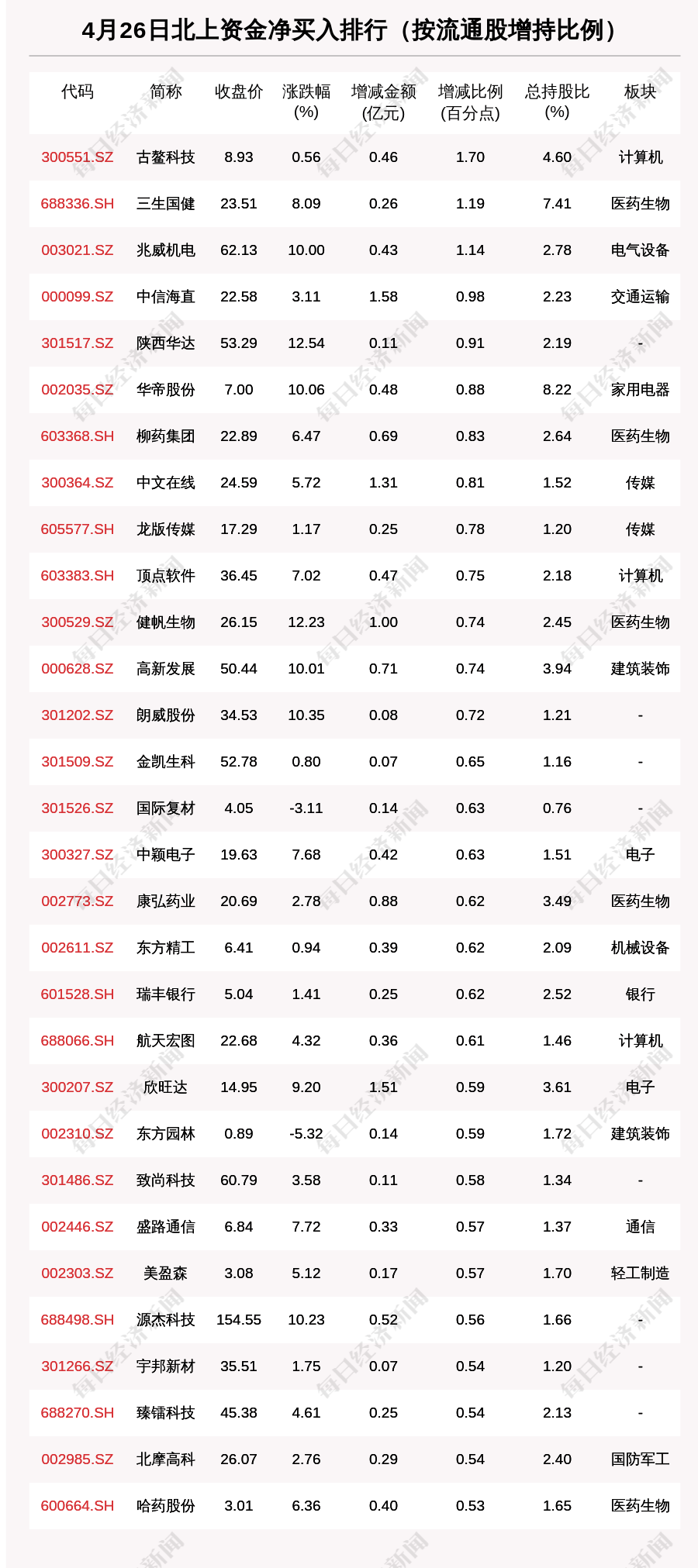 猪肉概念涨2.38%，主力资金净流入这些股