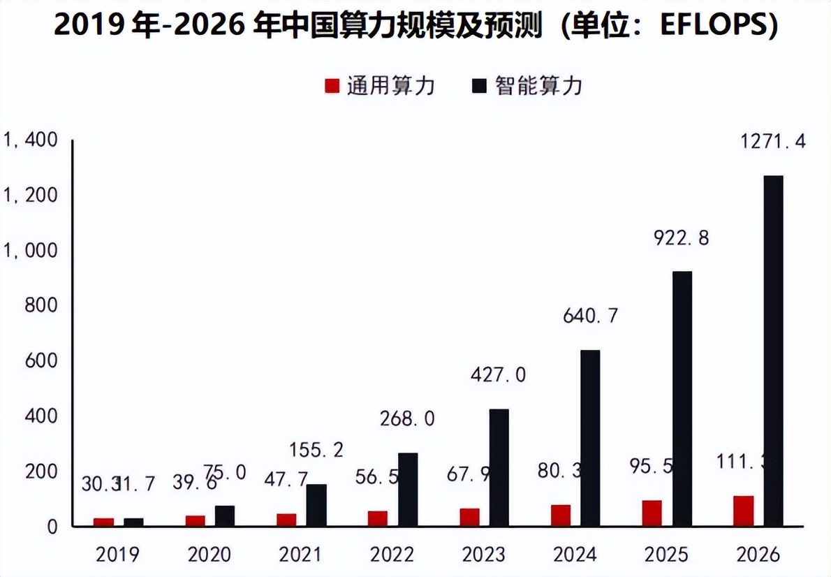 广州算力中心接入阿里通义千问大模型