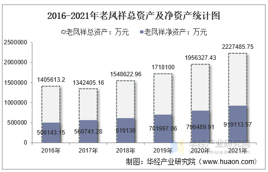 老凤祥：2024年净利润19.5亿元 同比下降11.95%