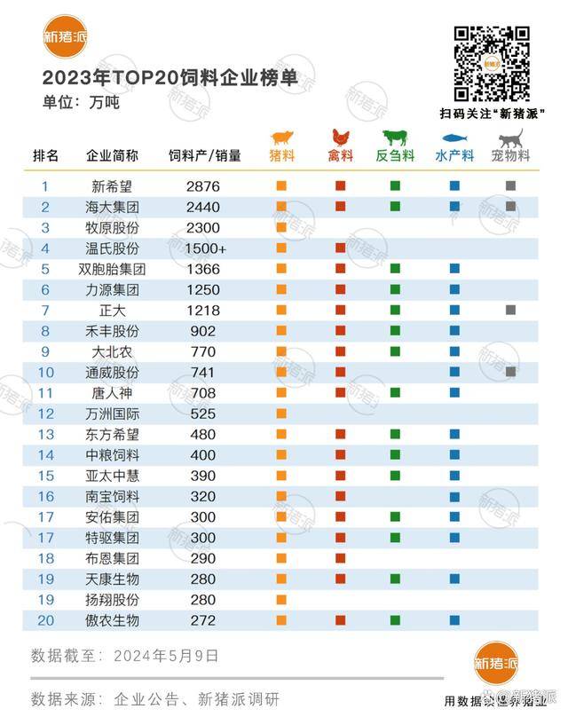 2025年饲料产业区域集中度(山东省)与产能突破预测_人保有温度,人保护你周全
