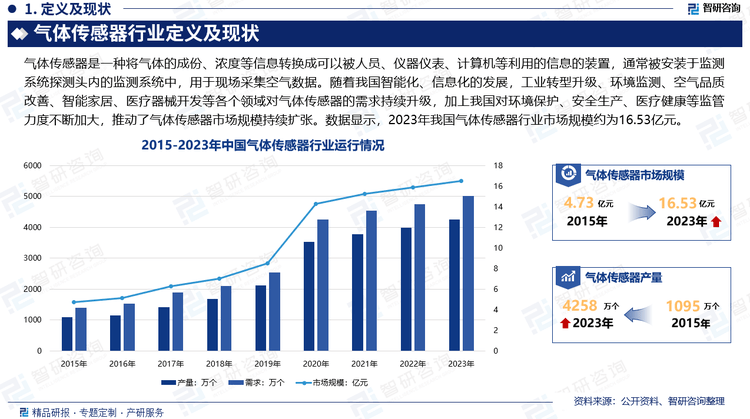 2025企业信息化行业市场深度分析及未来发展前景展望_保险有温度,人保伴您前行