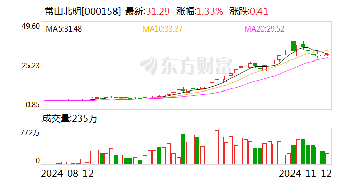 注意！华海诚科将于3月28日召开股东大会