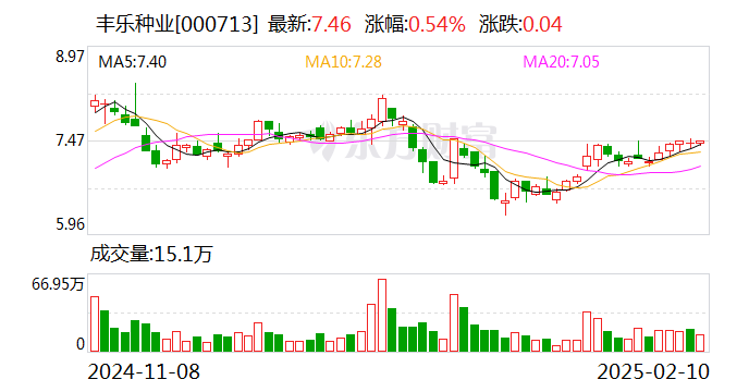 三一重能：3月12日召开董事会会议
