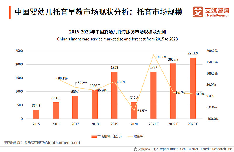 2025年互联网+农业行业现状与发展趋势分析_拥有“如意行”驾乘险，出行更顺畅！,人保护你周全