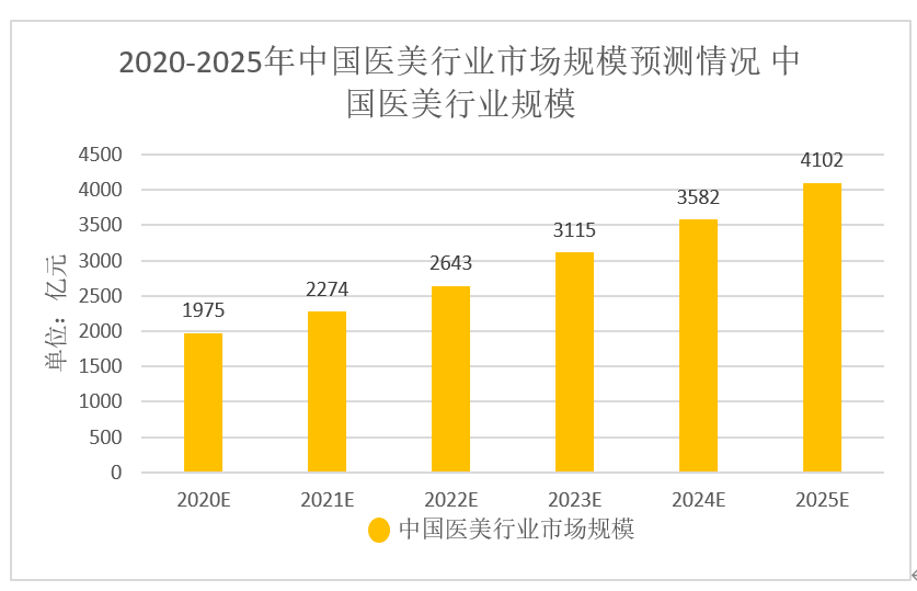 “颜值经济”的推动下，2025年美瞳行业深度研究_人保车险   品牌优势——快速了解燃油汽车车险,人保车险