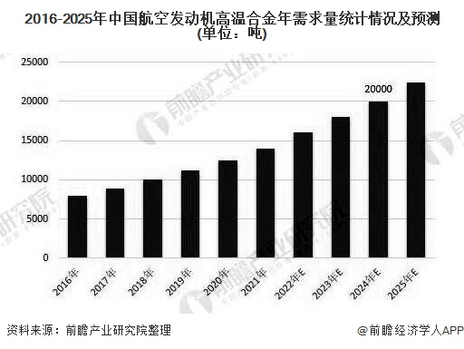 2025年民用机场行业发展趋势预测：供给优化、需求多元、技术赋能_人保服务,人保财险 