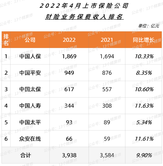 人保财险 ,人保有温度_2025年中国水上游乐园行业竞争分析及发展前景预测