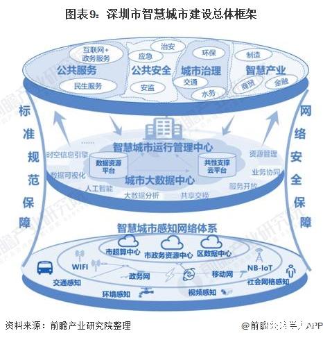 2025年智慧城市产业园区市场：62亿平米园区空置VS 3%需求增速，2025招商生死局如何破？_人保车险   品牌优势——快速了解燃油汽车车险,人保有温度