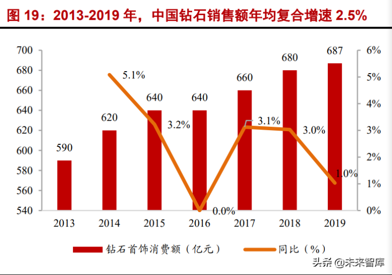 人保服务 ,人保伴您前行_2025电动牙刷行业调研：市场加速扩容 线上渗透率超70%