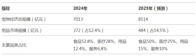 2025奶瓶行业深度调研：市场规模持续扩容，细分赛道崛起_拥有“如意行”驾乘险，出行更顺畅！,人保护你周全