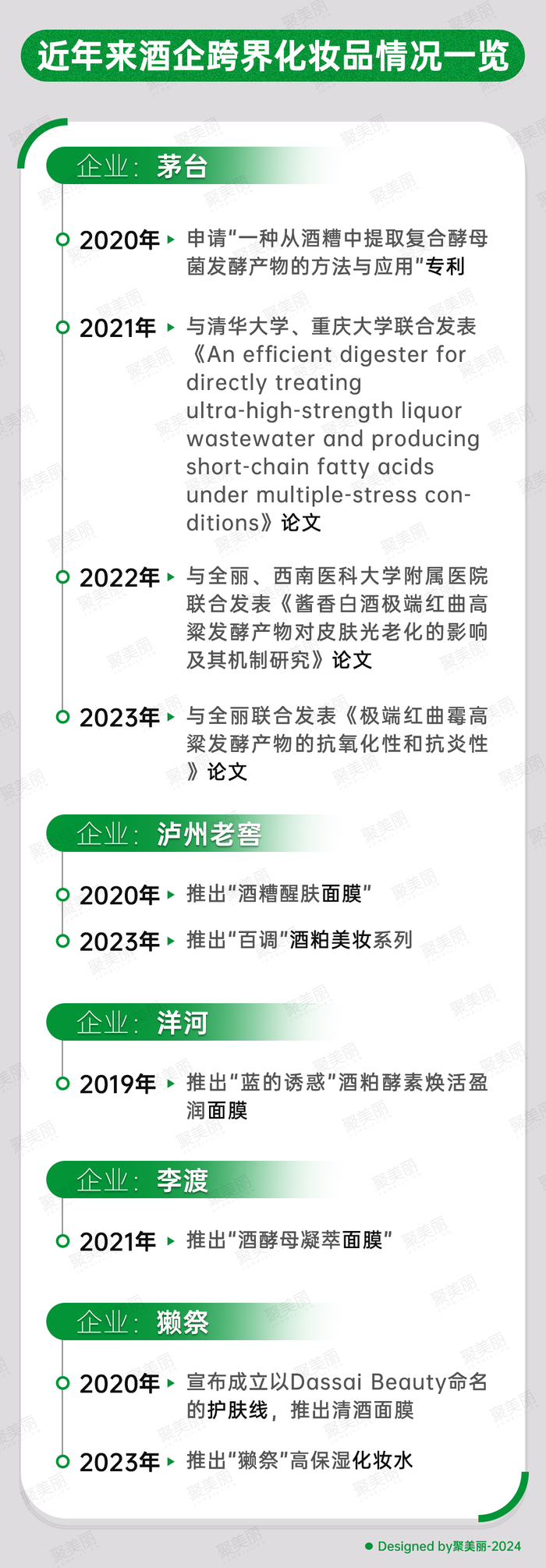 茅台集团与清华大学座谈交流：希望清华在科研能力提升等方面给予茅台支持