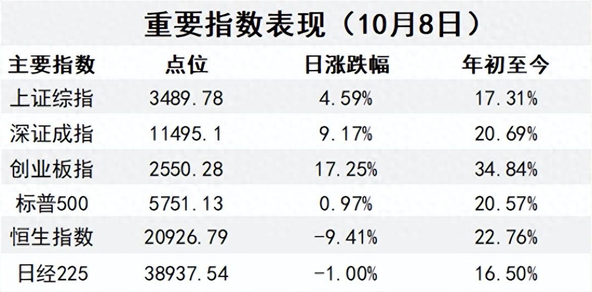 超长期国债+超长期贷款 创新金融模式高效支持“两重”