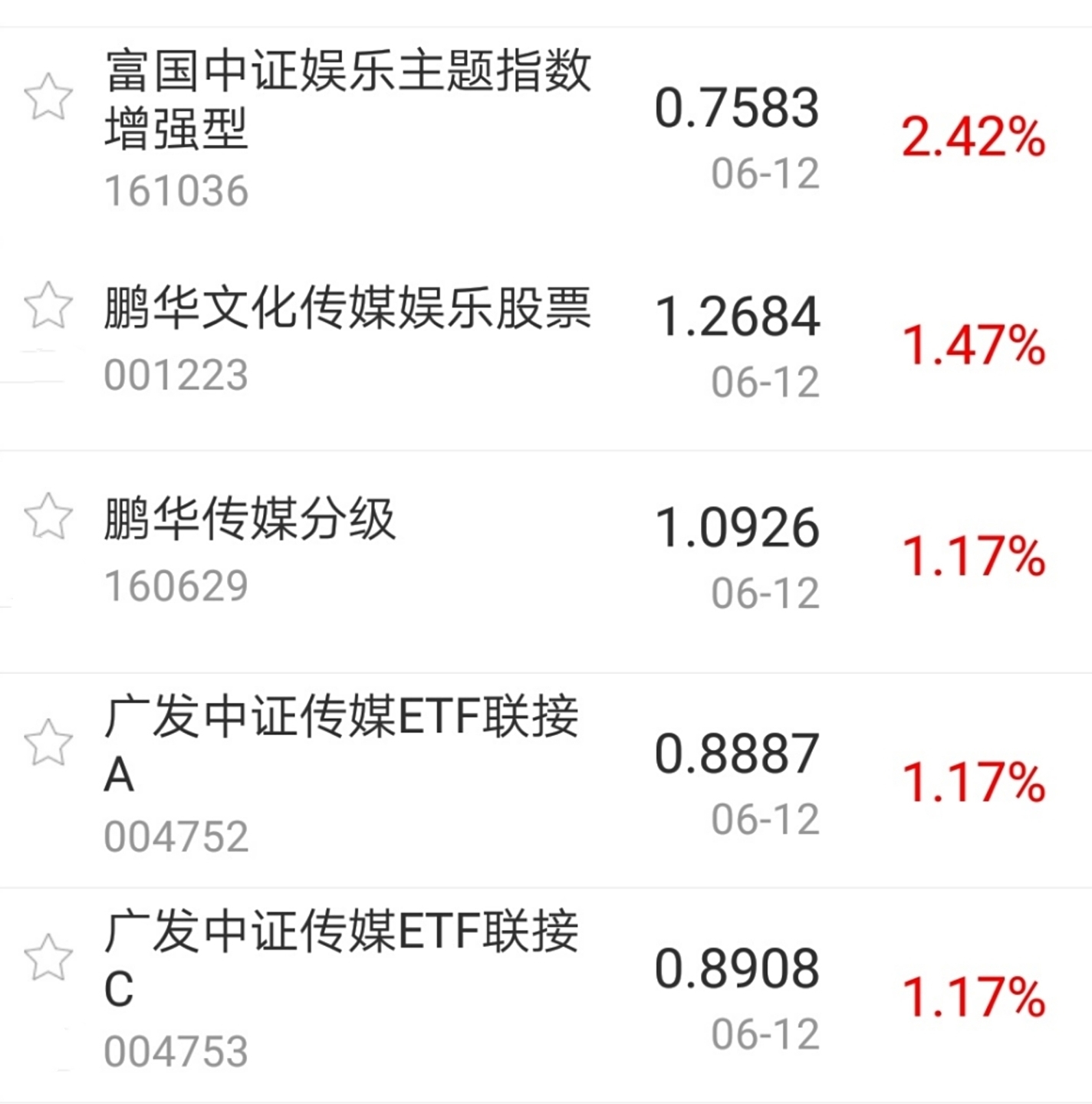 A股市场“气温”强势回升 公募基金看好三条主线