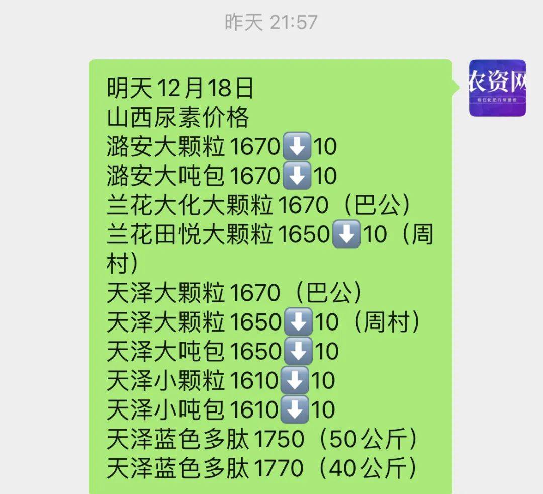 （2025年3月17日）今日尿素期货最新价格行情查询