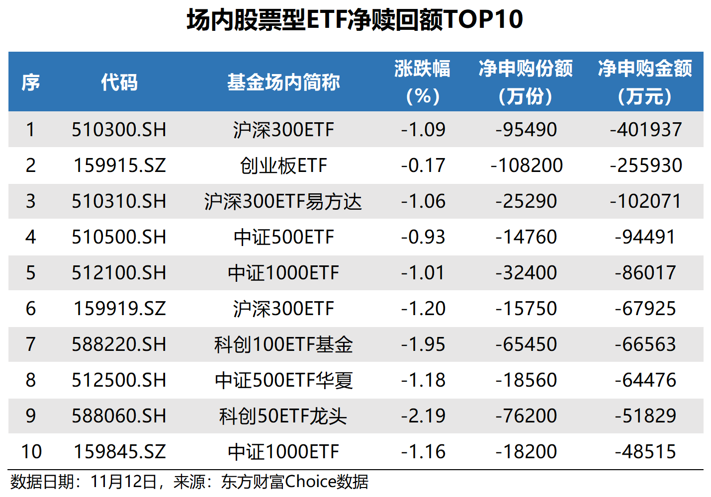 军工板块震荡，资金大幅加仓，军工ETF（512660）过去5天连续净流入超6.1亿元。