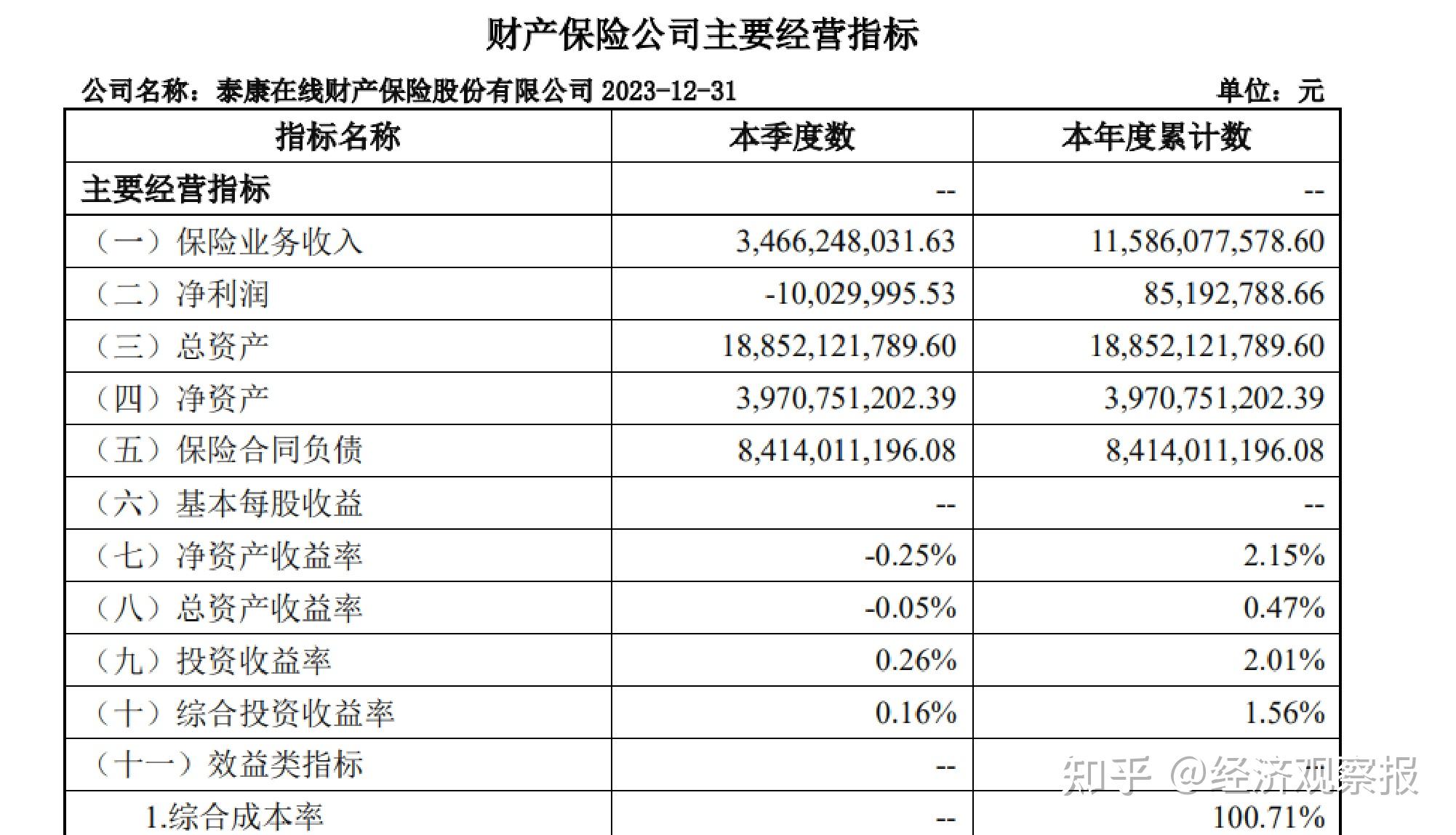 开年以来保险公司收到“罚单”超两百张