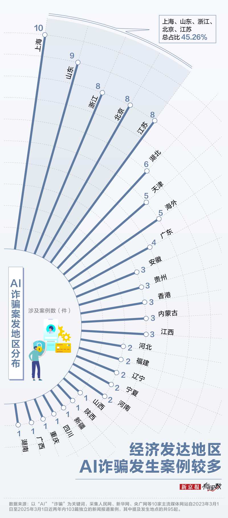 诈骗分子盯上AI技术 金融消费者权益保护面临新挑战
