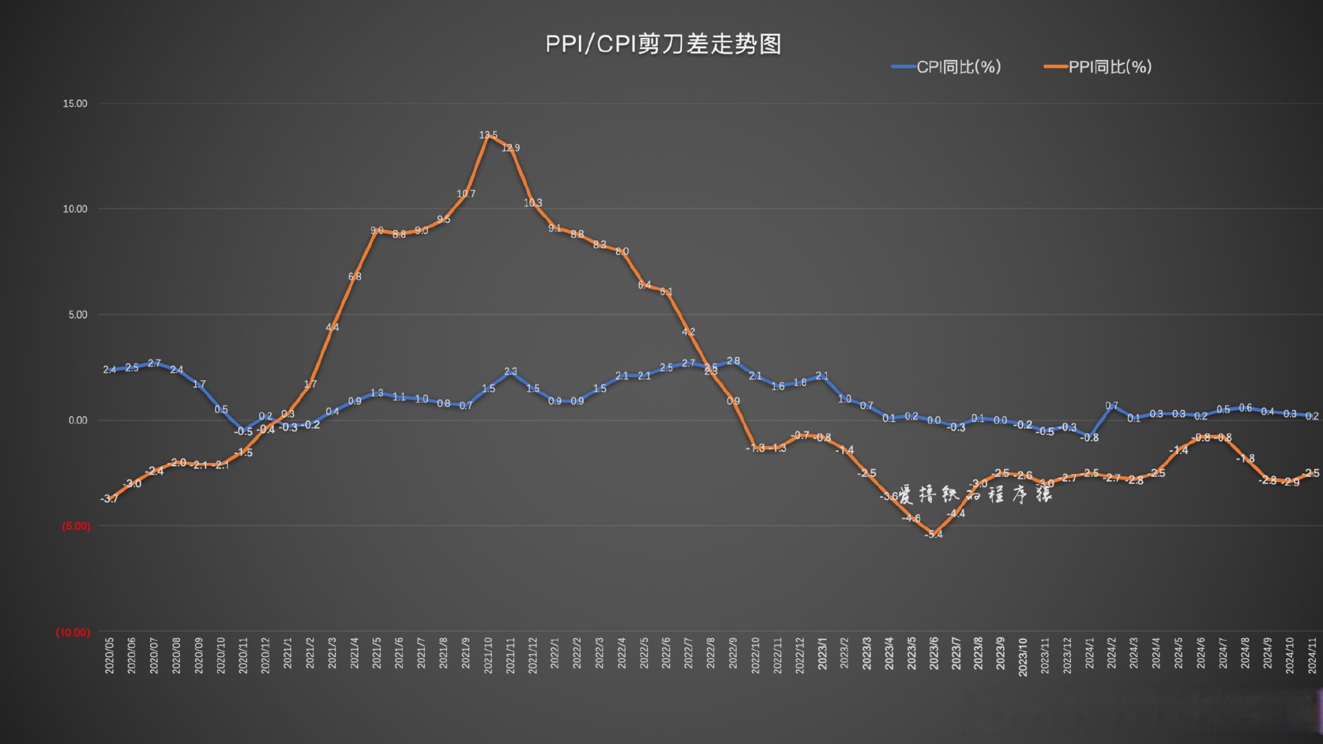 国家统计局回应“2月份CPI同比和环比均转负”：总的来看，CPI温和上涨态势没有改变