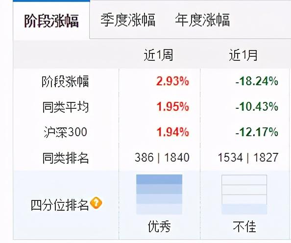 基金3月17日参与13家公司的调研活动