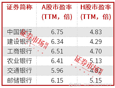 从举牌看险资股票投资热点：高股息仍是“心头好”