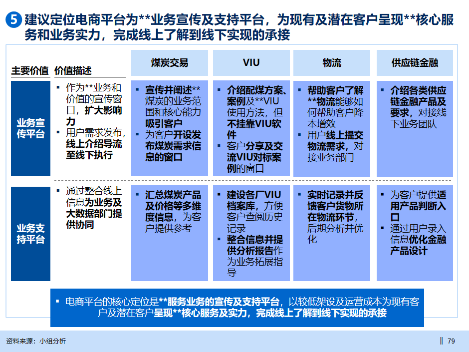 一心堂：公司目前正处在数字化转型阶段