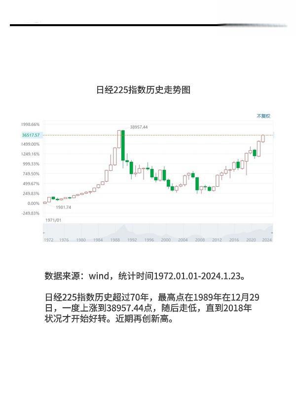 多只北证50指数基金陆续放宽大额限购