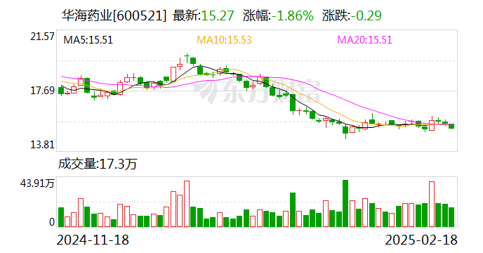 湖南裕能上市后业绩一退再退，定增募资额缩水仍陷停滞