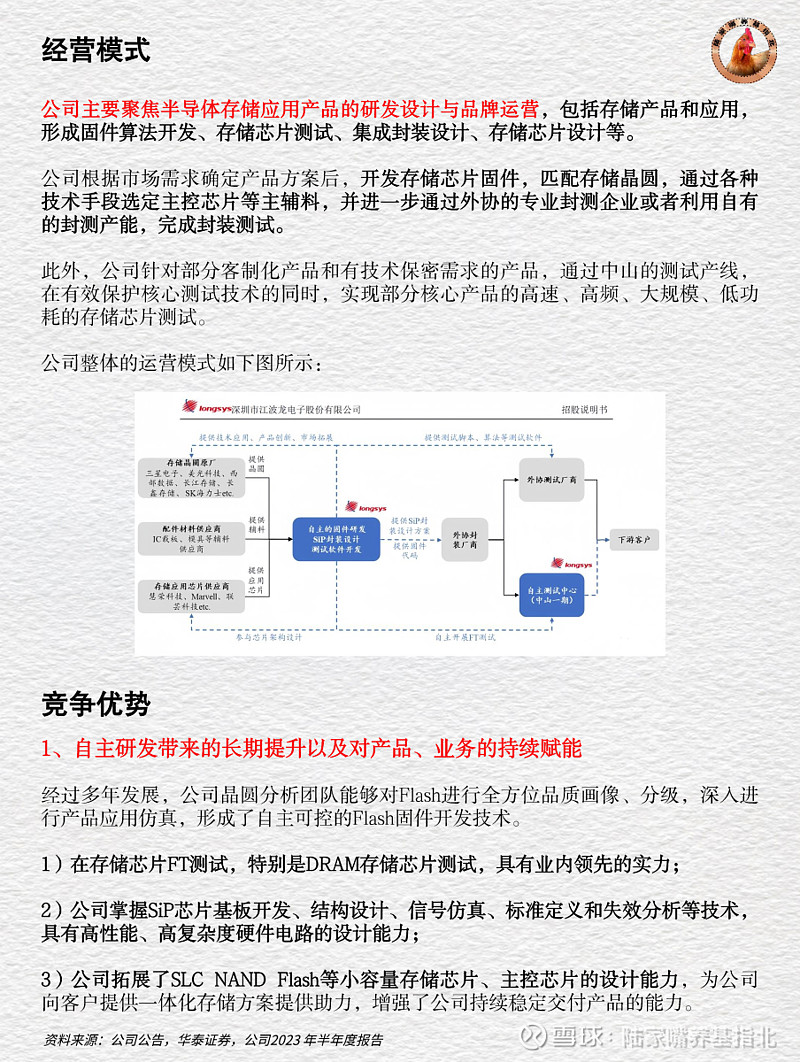 江波龙：3月19日召开董事会会议